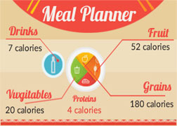 Meal Planner - Plan Your Daily Meals Meal Planner