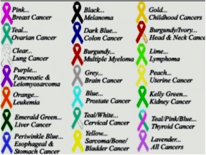 Cancer-prevention-day-werindia