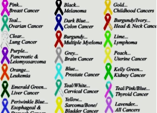 Cancer-prevention-day-werindia
