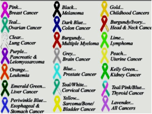 Cancer-prevention-day-werindia