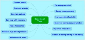 Practice Yoga and Live Life to its full potential