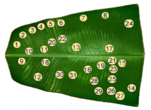 USE OF BANANA LEAF TO SERVE FOOD