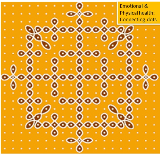 Emotional health & Physical health - Connecting the dots