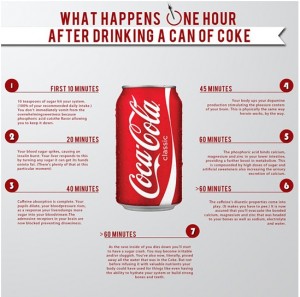 What Happens To Our Body After Drinking Coca Cola?