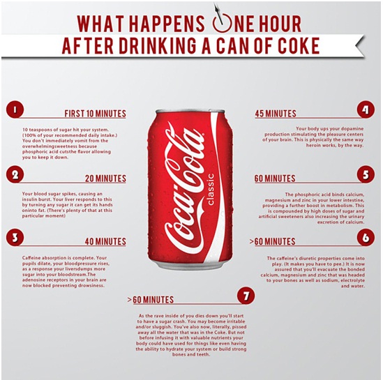 What Happens To Our Body After Drinking Coca Cola?