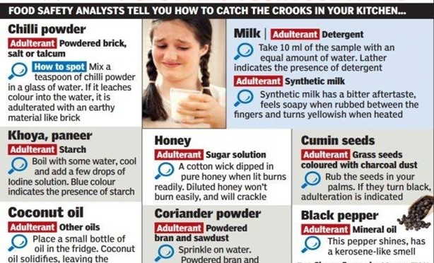 Adulterated Foods - How can we test adulterated food?