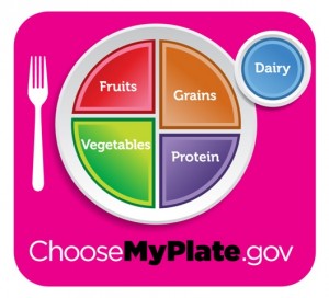 Choose Myplate USA