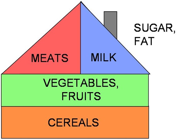 Food House of Hungary