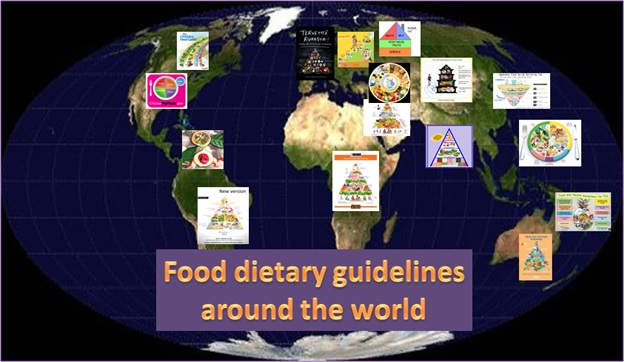Food Plates, Pagodas and Pyramids around the world