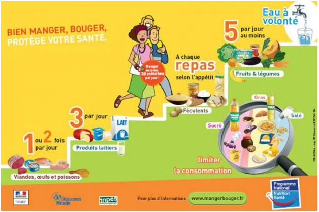 France's Food Stairs