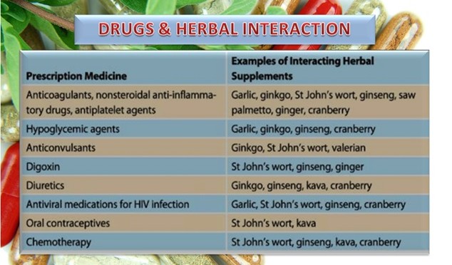 EDUCATE YOURSELF BEFORE TAKING HERBAL SUPPLEMENTS