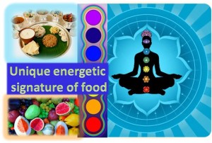 The Chakra Way of Eating For Inner Peace