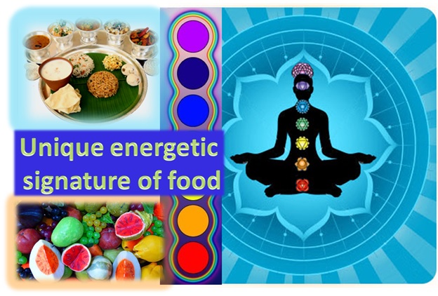 The Chakra Way of Eating For Inner Peace