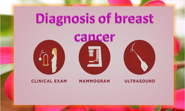 Diagnosis of Breast Cancer