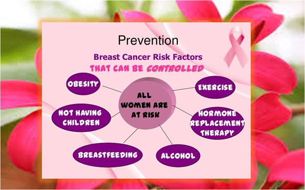 Prevention of Breast Cancer