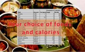 Calorie Intake