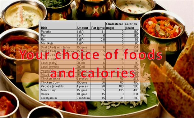 Calorie Intake