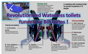 Waterless toilets
