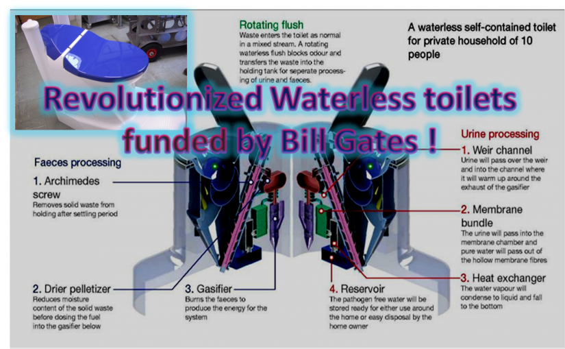 Waterless toilets