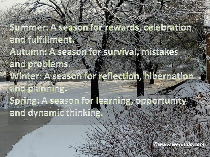 Winter Influence