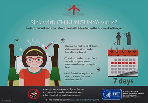 Chikungunya