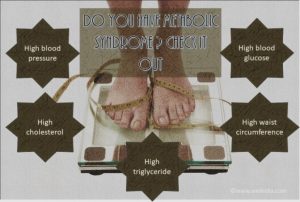 Do you have metabolic syndrome?