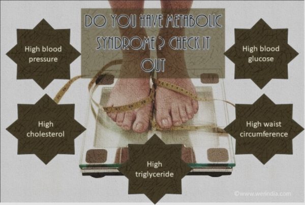 Do you have metabolic syndrome?