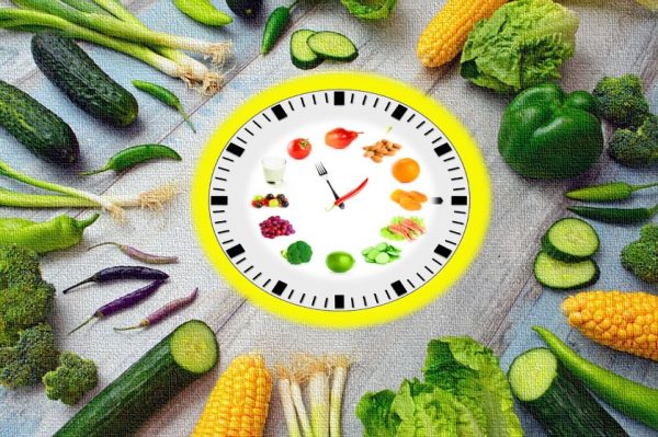 Intermittent fasting types