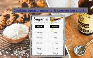Cooking measurements conversion