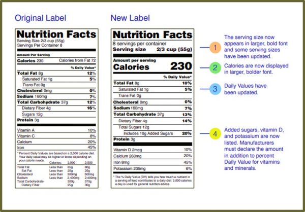 Serving size food label
