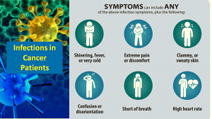 Infection risk in cancer patients