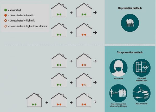 Precautions for vaccinated people