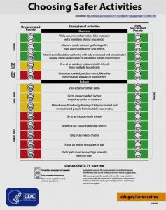 Activities for fully vaccinated people
