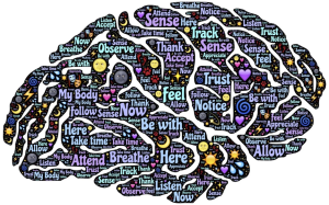 Steps For Self-Guided Imagery Technique