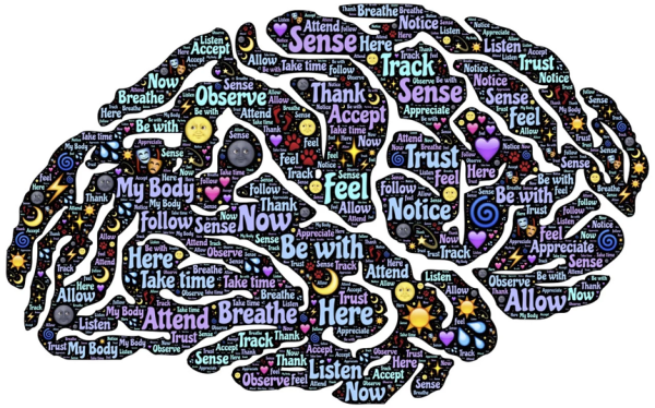 Steps For Self-Guided Imagery Technique